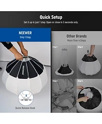 Neewer NS90L Softbox with 90cm, 60x for Aputure 600d Amaran 60x Godox SL60W