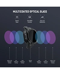 Neewer ND2-32 Camera Lens Accessory with ND2-32, ND64-512 for Dji Mini 5 Pro Drone Camera