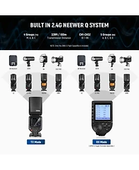 Neewer Z880-s Camera Flash with 76Ws, 3000mAh, Ttl for Sony