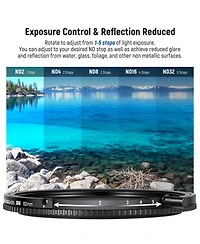 Neewer ND2-ND32 Camera Lens Accessory with 2 in, ND2, ND32