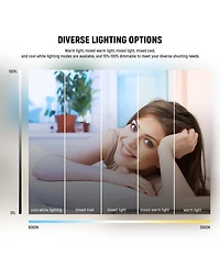 Neewer BR60 Ring Light