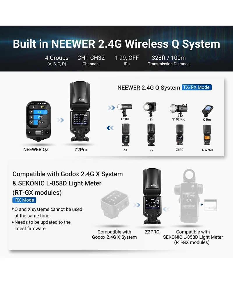 Neewer Z2PRO-c Camera Flash with 76Ws, 3000mAh, Ttl for Canon
