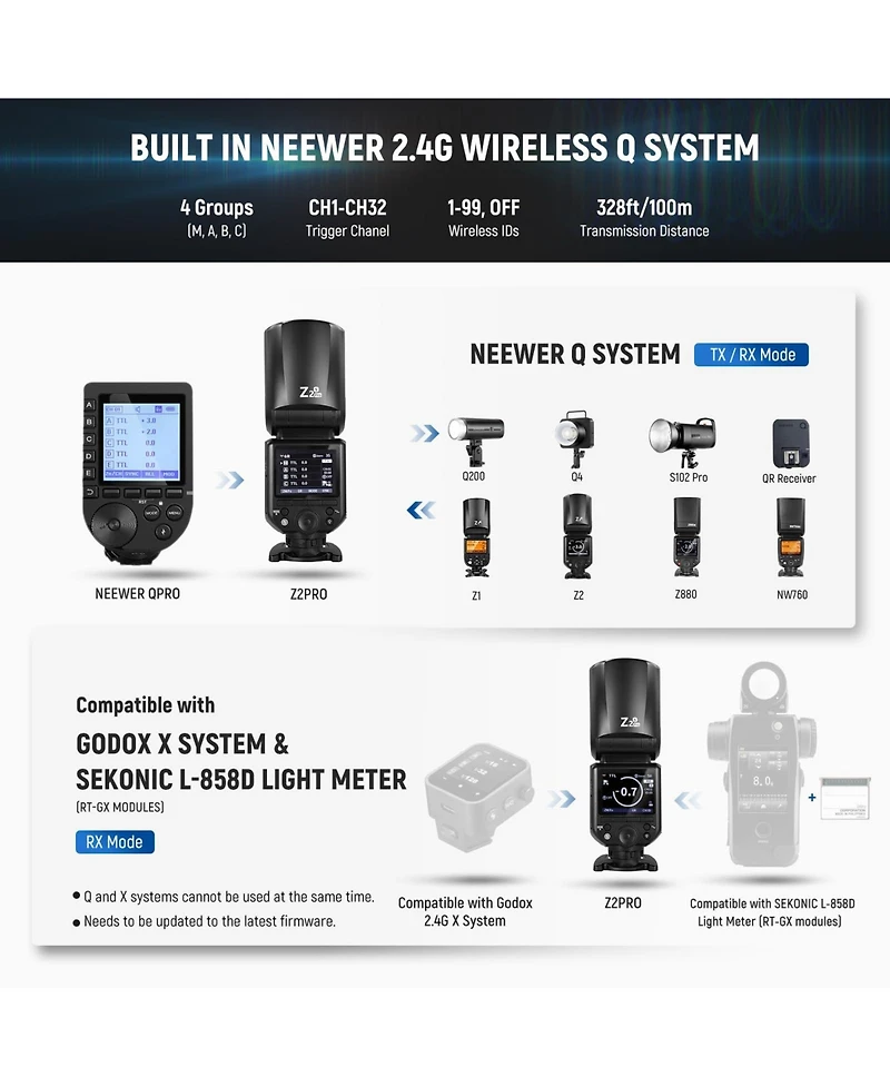 Neewer Z2PRO-s Camera Flash with 76Ws, 3000mAh, Ttl for Sony