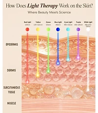 Lovery 7-Color Led Light Therapy Facial Mask for Radiant Skin