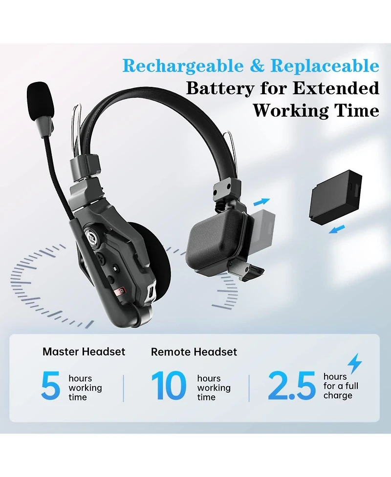 Hollyland Solidcom C1-2S Full-Duplex Wireless Dect Intercom System with 2 Headsets