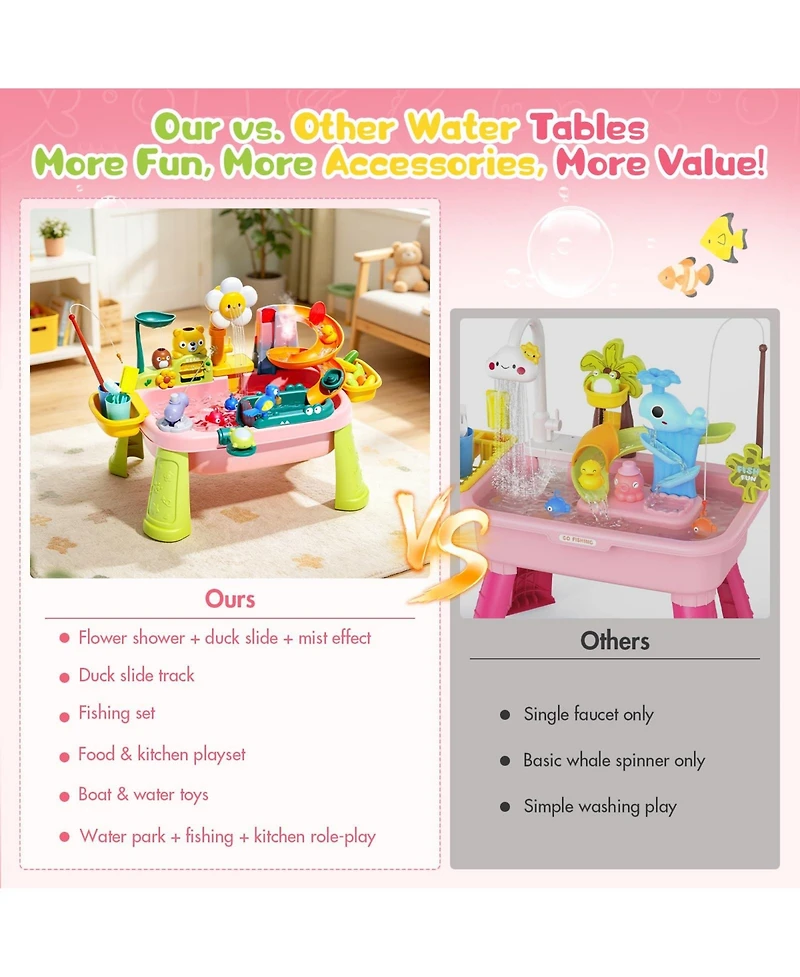 Gnuadz Kids Water Table Pump Kitchen Sink Fishing Play Outdoor Summer Sensory Activity