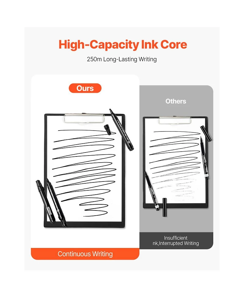 Yobtop Dry Erase Markers