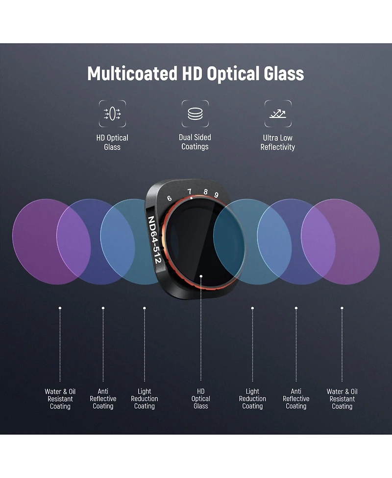 Neewer ND64-512 Camera Lens Accessory