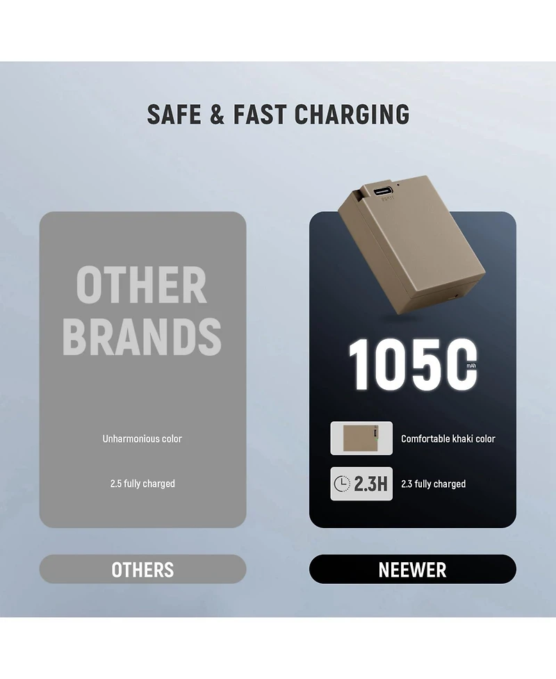 Neewer Dmw-BLC12 Camera Battery and Charging Accessory