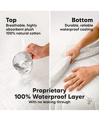 KeaBabies Protect and Waterproof Mini Crib Mattress Protector, Mavy Quilted Cotton Pack and Play Mattress Pad Cover, 38x26