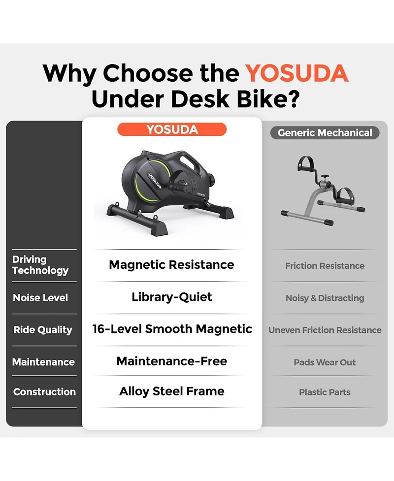 Fed Fitness Magnetic Resistance Under Desk Bike, Bluetooth App Mini Pedal Exerciser, Sitting Leg Workout Machine for Office Workers and Seniors