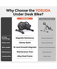 Fed Fitness Magnetic Resistance Under Desk Bike, Bluetooth App Mini Pedal Exerciser, Sitting Leg Workout Machine for Office Workers and Seniors