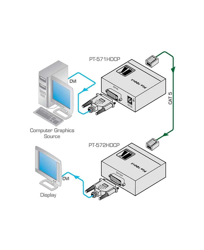 Kramer Electronics Pt-571HDCP Dvi Over Twisted Pair Transmitter, for Cat-5
