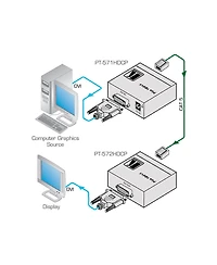 Kramer Electronics Pt-571HDCP Dvi Over Twisted Pair Transmitter, for Cat-5