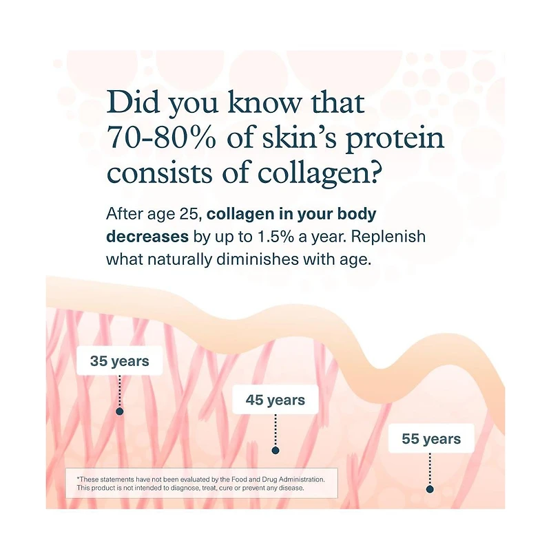 Youtheory Men Collagen