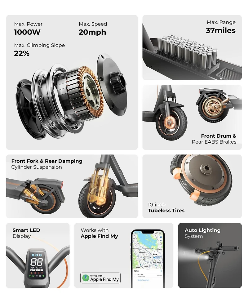 Navee GT3 Pro Electric Scooter w/37.3 miles Max Operating Range & 20 mph Max Speed