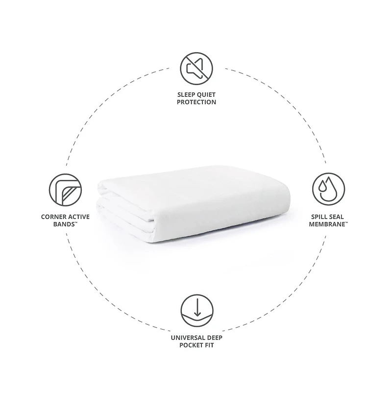 Cariloha Luxurious Signature Jersey Mattress Protector 100% Waterproof | 5 Sides of Protection