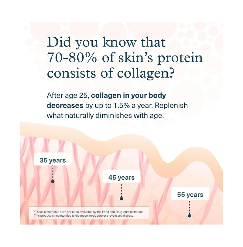 Youtheory Collagen