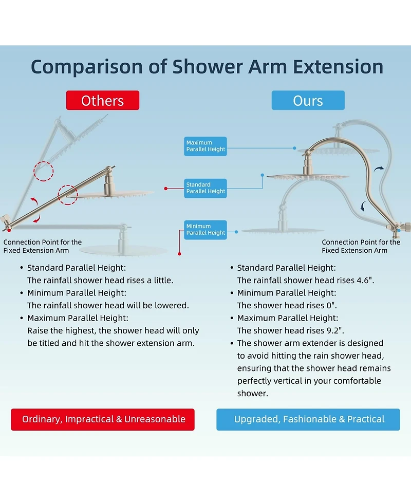 Cyqbd 10'' Metal Rainfall Handheld Shower Head With Extension Arm Round