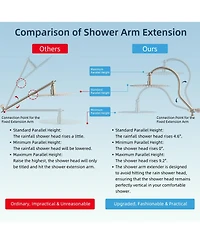Cyqbd 10'' Metal Rainfall Handheld Shower Head With Extension Arm Round