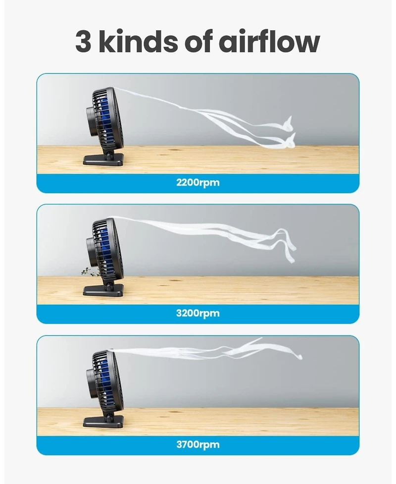 Gaiatop Usb Desk Fan, Small but Powerful, Personal Portable Quiet 3 Speeds, Adjustable Mini Table Desktop fan