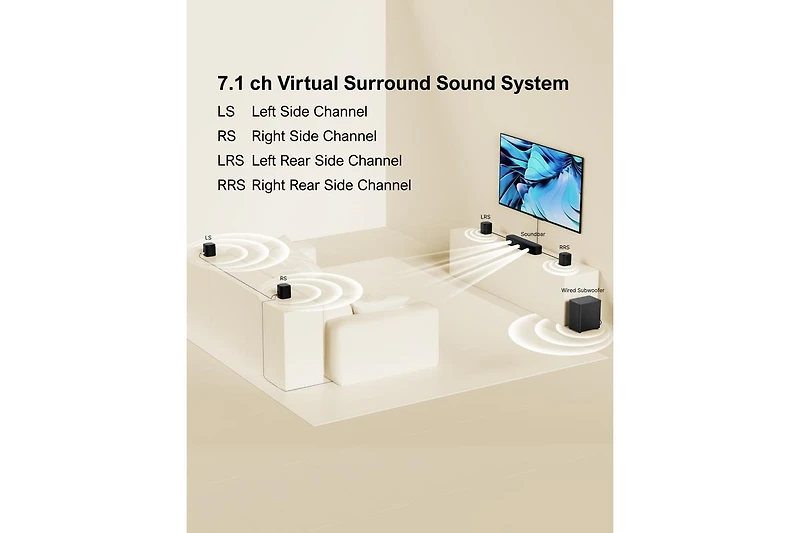 Ultimea Aura A40 7.1ch Virtual Surround Sound Bar with 4 Surround Speakers, 330W, 4" Subwoofer, App Control, Opt/Aux/Bluetooth