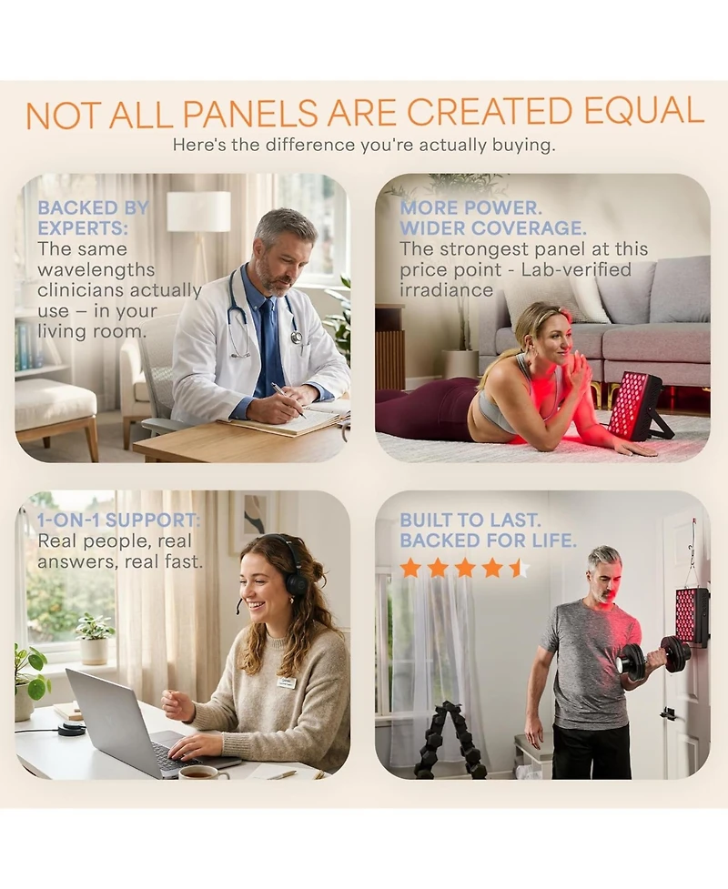 LifePro Red Light Therapy Panel - Infrared Light for Pain Relief, Inflammation, Skin Health, and Improved Circulation