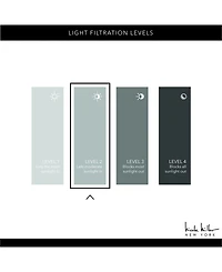 Nicole Miller Canvas Indoor/Outdoor Grommet Top 54" X 84" Curtain Panel Pair