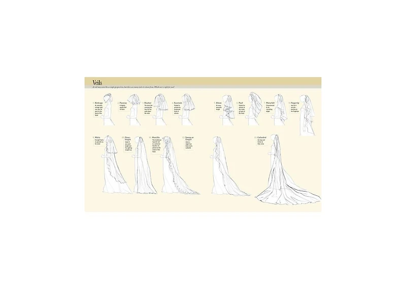 The Wedding Book: An Expert's Guide to Planning Your Perfect Day--Your Way by Mindy Weiss
