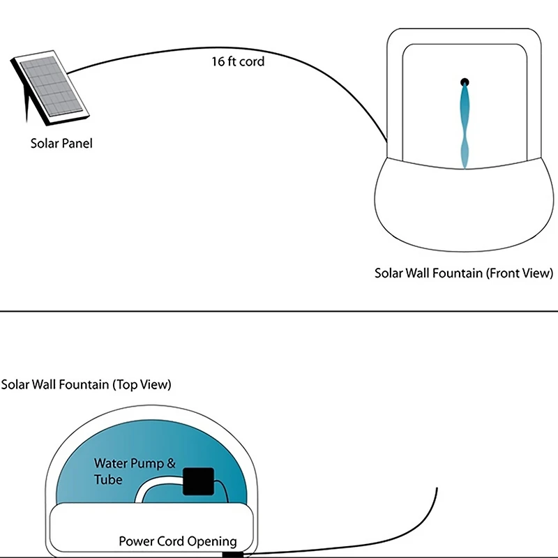 Sunnydaze Decor Rosette 31-Inch Polystone Outdoor Solar Wall Fountain - Florentine Stone Finish