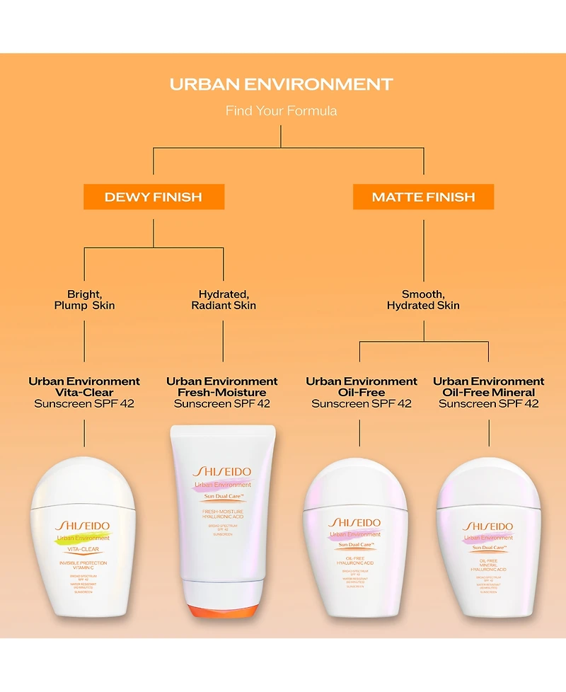 Shiseido Urban Environment Vita-Clear Sunscreen Spf 42, 1 oz.