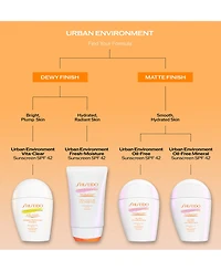 Shiseido Urban Environment Vita-Clear Sunscreen Spf 42, 1 oz.
