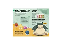 How To Train Your Pokemon- A guide to keeping your Pokemon happy and healthy by Lawrence Neves
