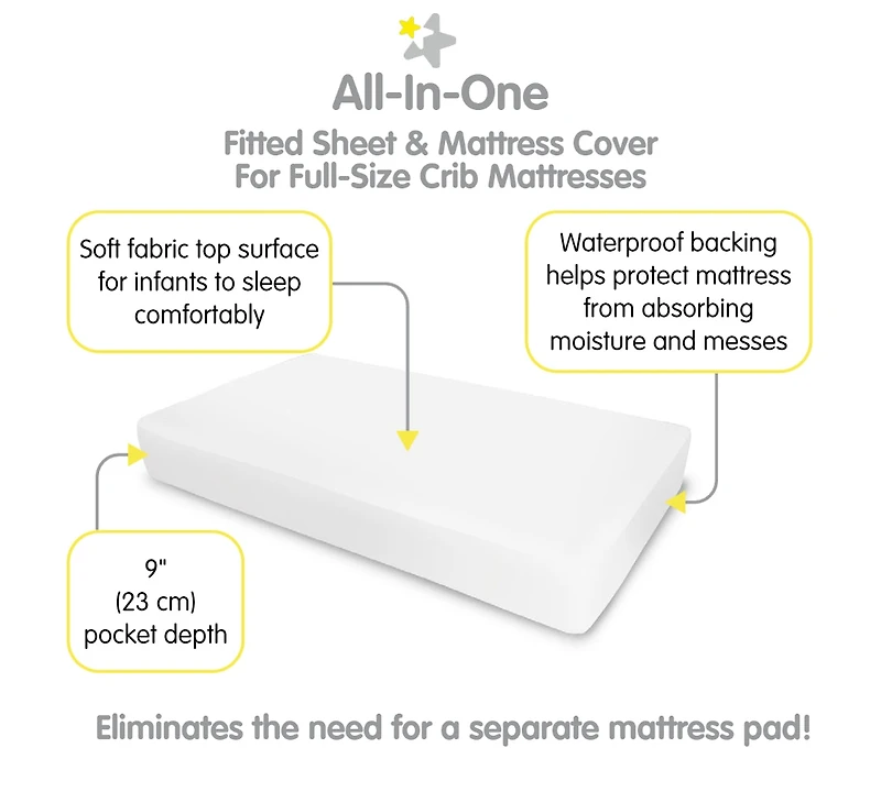 BreathableBaby All-in-One Fitted Sheet & Waterproof Cover for 52" x 28" Crib Mattress (2-Pack)