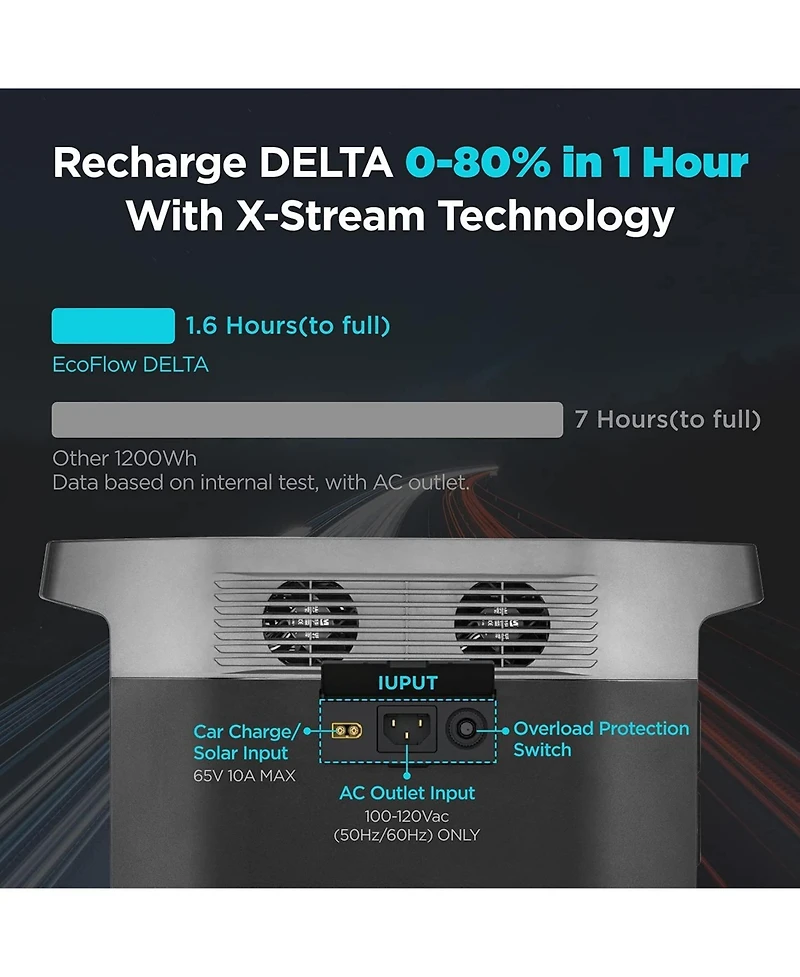 EcoFlow Delta Portable Power Station