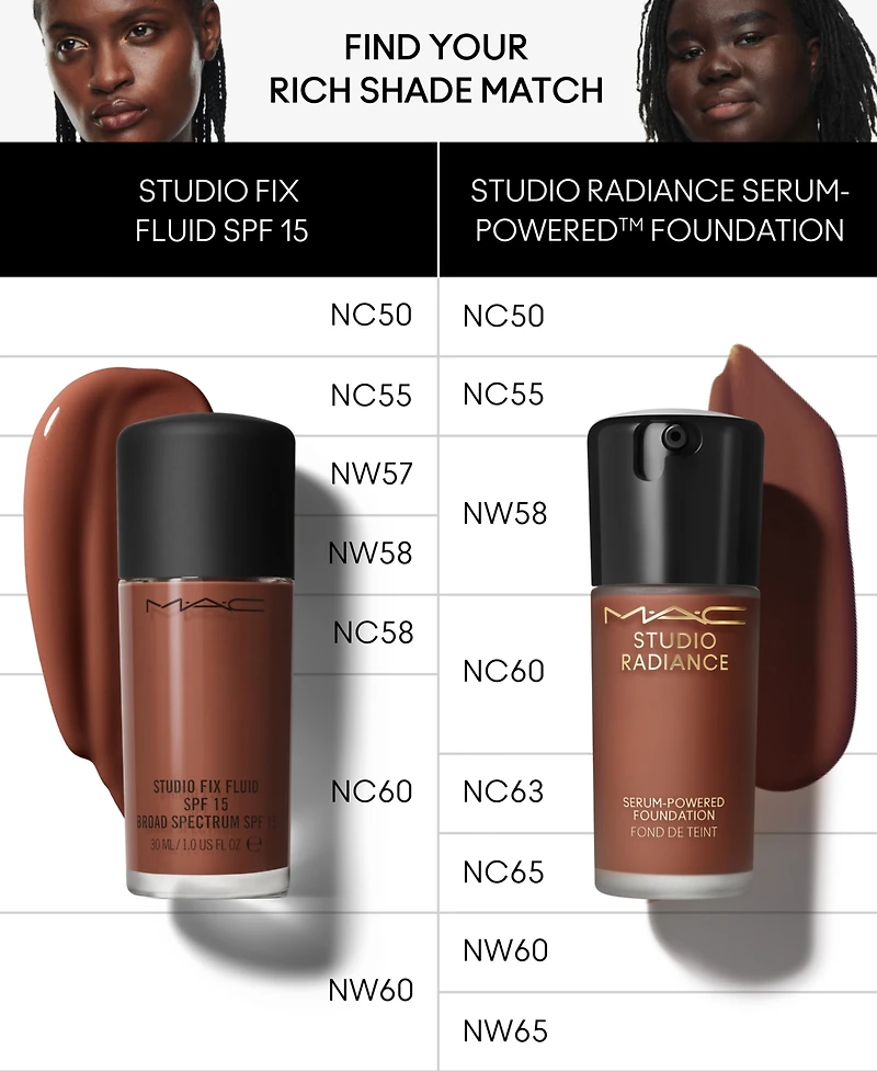 Mac Studio Radiance Serum-Powered Foundation, 1-oz.