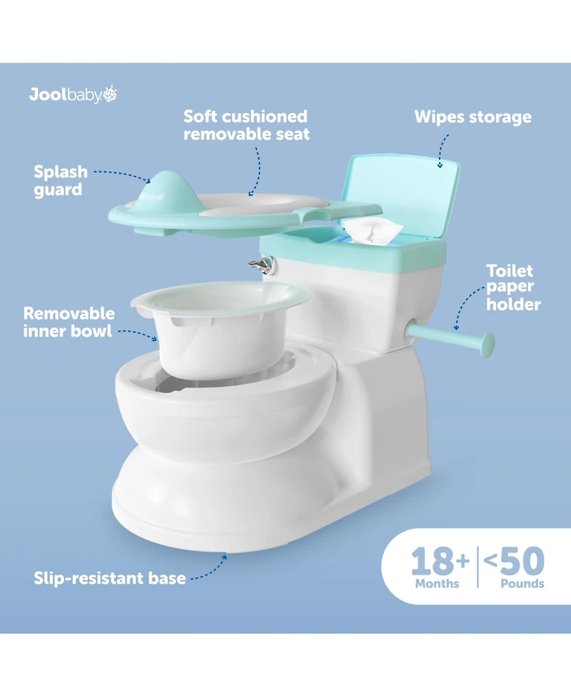 Real Feel 2-in-1 Potty with Wipes Storage, Flushing Sounds & Disposable Liners - Realistic Toilet - Easy to Clean & Assemble - Jool Baby (Aqua)