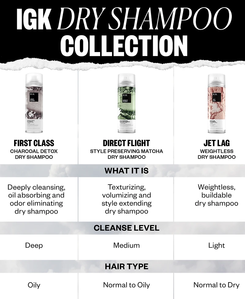 Igk Hair First Class Charcoal Detox Dry Shampoo