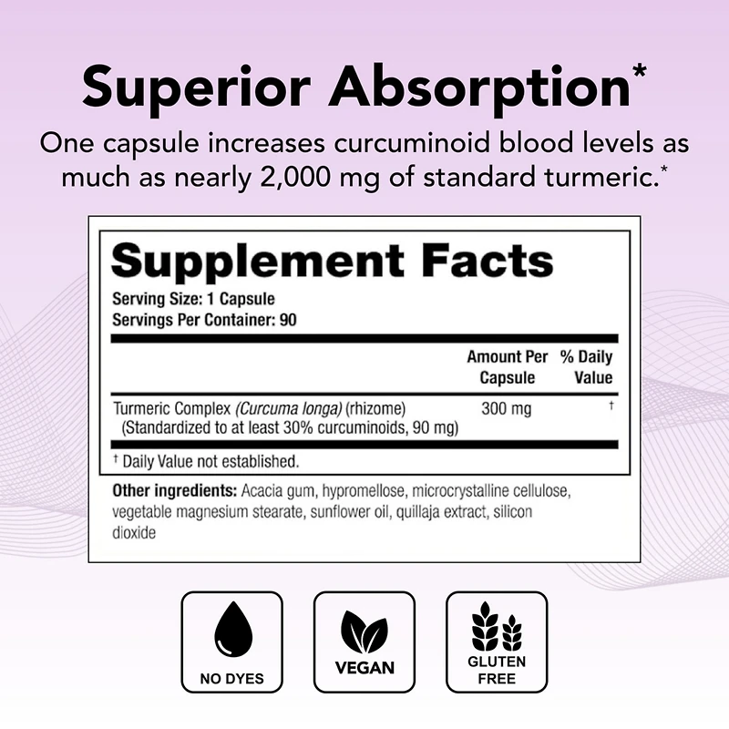Theralogix CurcuSorb Turmeric Curcumin Supplement 90-Day Supply