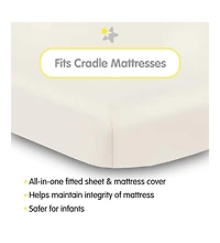 BreathableBaby All-in-One Fitted Sheet & Waterproof Cover for 36" x 18" Cradle Mattress (2-Pack)