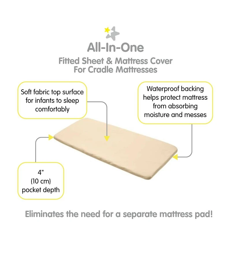 BreathableBaby All-in-One Fitted Sheet & Waterproof Cover for 36" x 18" Cradle Mattress (2-Pack)
