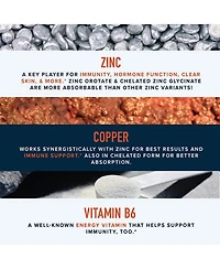 SMNutrition Zinc 30mg Microbeadlets with Copper | Highly Absorbable Zinc Bisglycinate & Orotate With 2mg Chelated Copper + Vitamin B6 | Gluten-Free |