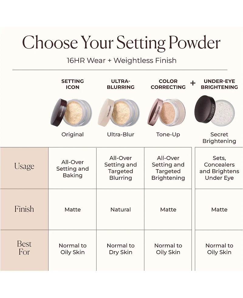 Laura Mercier Translucent Loose Setting Powder Ultra-Blur