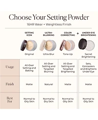 Laura Mercier Translucent Loose Setting Powder Ultra-Blur