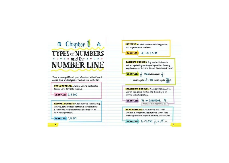 Everything You Need To Ace Math in One Big Fat Notebook- The Complete Middle School Study Guide by Workman Publishing