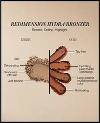Rms Beauty ReDimension Hydra Bronzer, 0.25 oz.