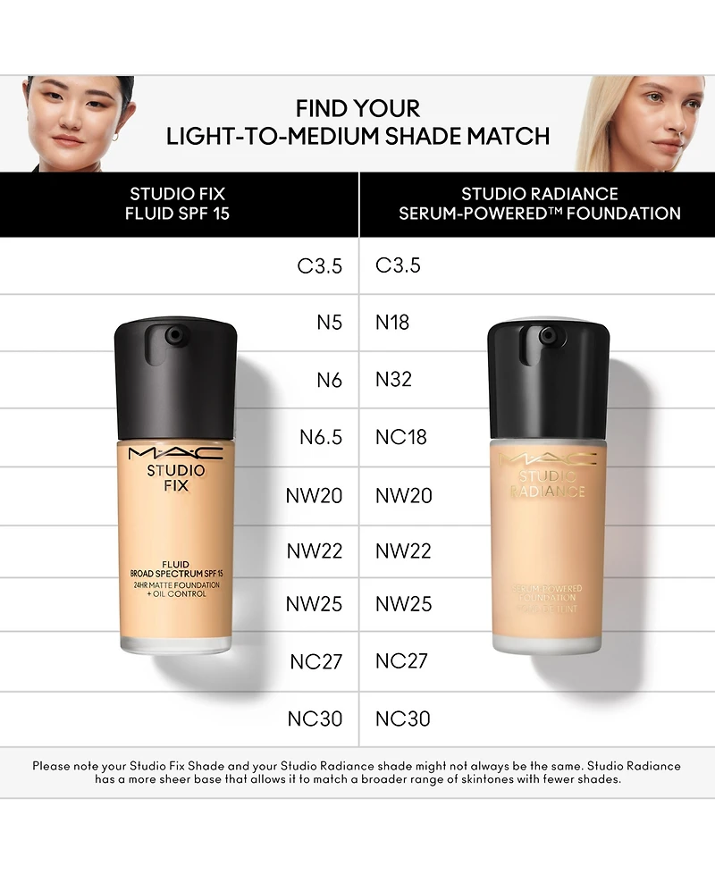 Mac Studio Fix Fluid Spf 15 24Hr Matte Foundation + Oil Control, 1 oz.