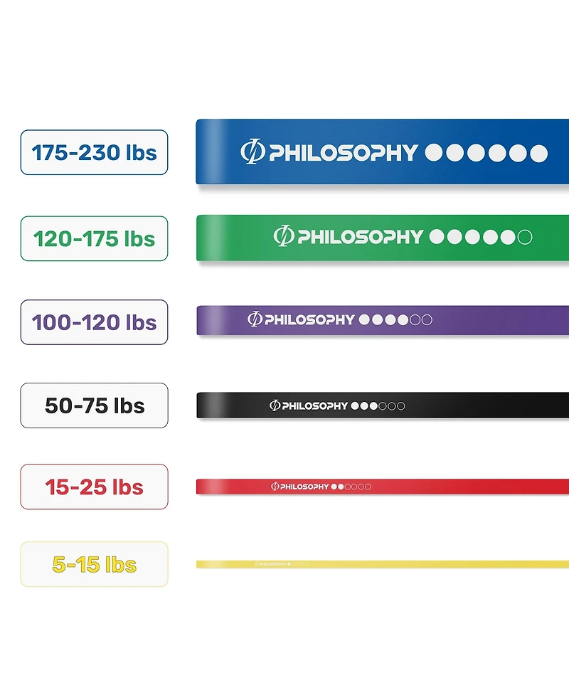 Philosophy Gym - Resistance Band - 6 Piece