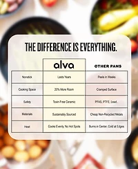 Alva Maestro Nonstick Ceramic Frying Pan - 9.5"