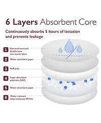 Momcozy Kids Ultra-Thin Disposable Nursing Pads 120 Count